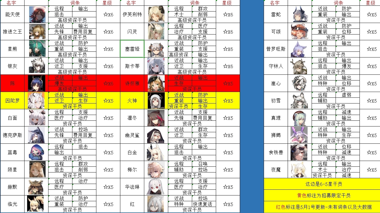 明日方舟-最新公开招募干员词条及个人分析